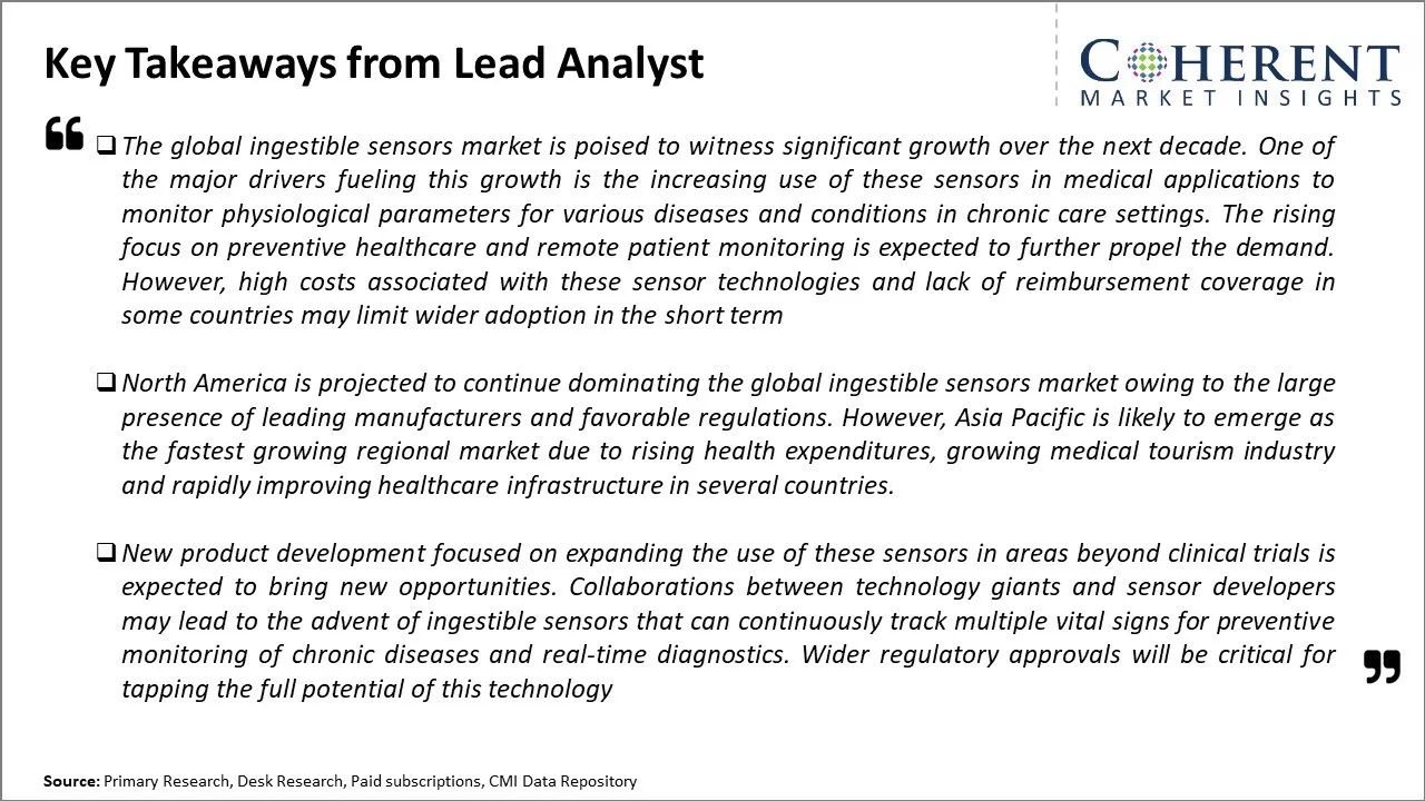 Ingestible Sensors Market Companies Size Share Research Analysis